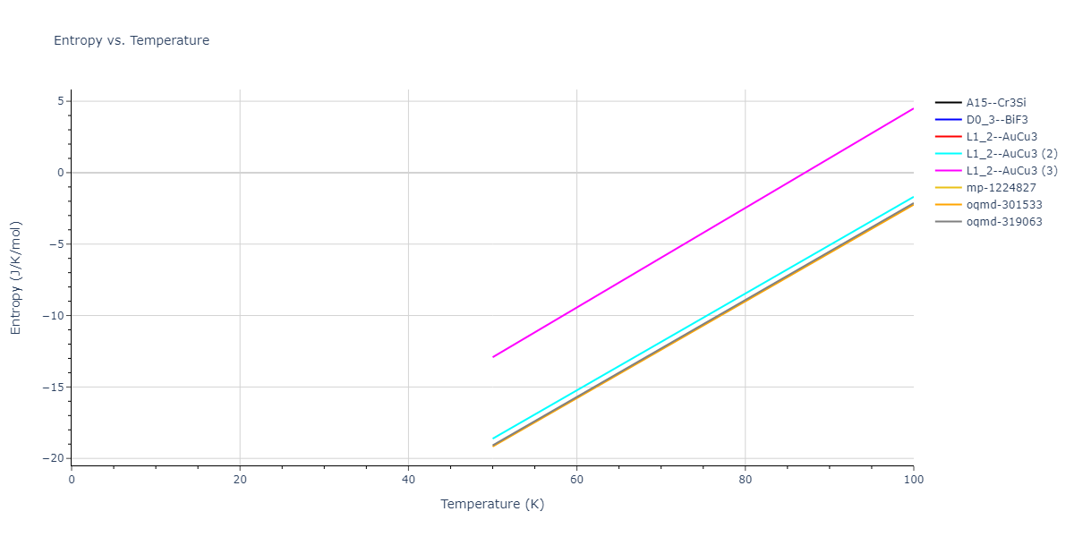 2020--Farkas-D--Fe-Ni-Cr-Co-Al--LAMMPS--ipr1/mdthermo.Fe3Ni.S