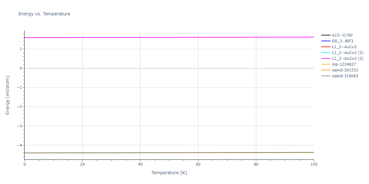 2020--Farkas-D--Fe-Ni-Cr-Co-Al--LAMMPS--ipr1/mdthermo.Fe3Ni.U