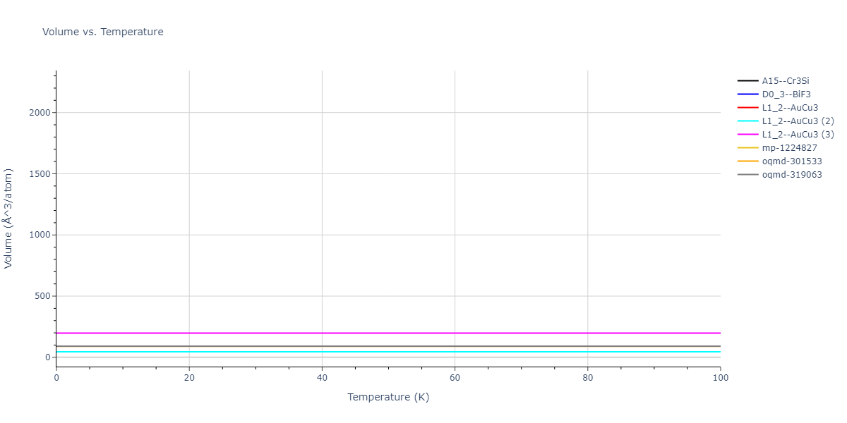 2020--Farkas-D--Fe-Ni-Cr-Co-Al--LAMMPS--ipr1/mdthermo.Fe3Ni.V
