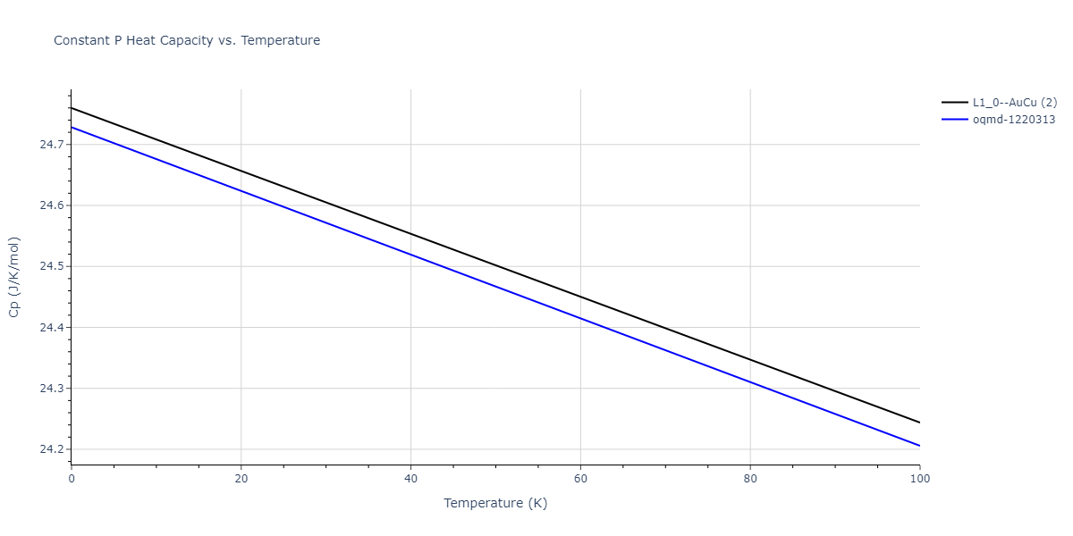 2020--Farkas-D--Fe-Ni-Cr-Co-Al--LAMMPS--ipr1/mdthermo.FeNi.Cp