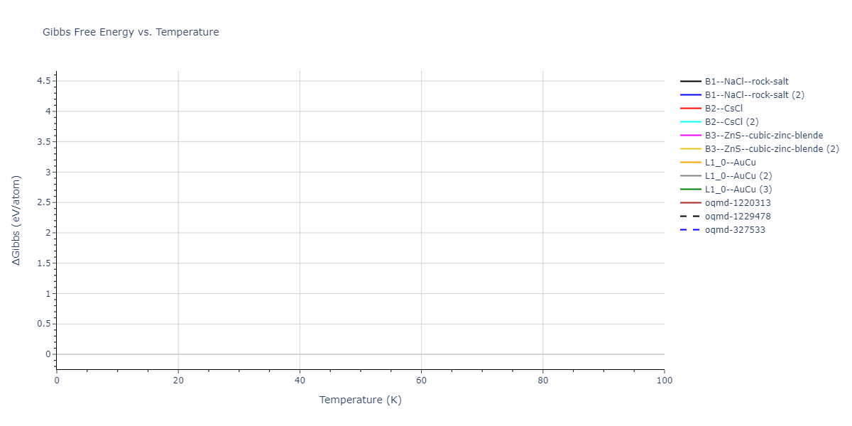 2020--Farkas-D--Fe-Ni-Cr-Co-Al--LAMMPS--ipr1/mdthermo.FeNi.G