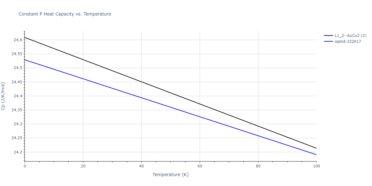 2020--Farkas-D--Fe-Ni-Cr-Co-Al--LAMMPS--ipr1/mdthermo.FeNi3.Cp