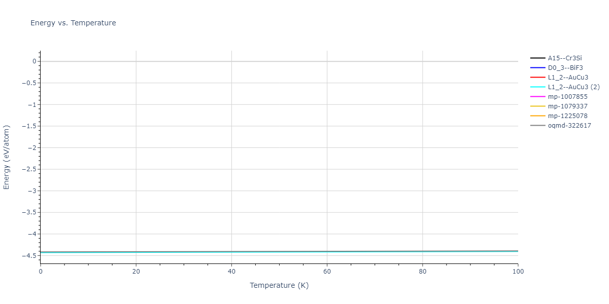 2020--Farkas-D--Fe-Ni-Cr-Co-Al--LAMMPS--ipr1/mdthermo.FeNi3.U