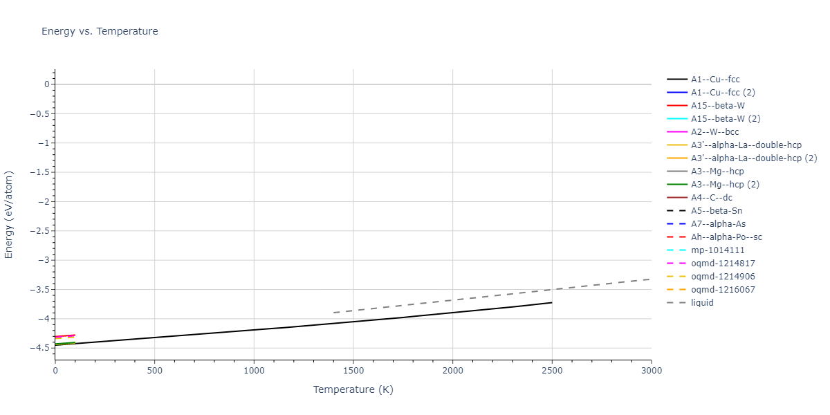 2020--Farkas-D--Fe-Ni-Cr-Co-Al--LAMMPS--ipr1/mdthermo.Ni.U