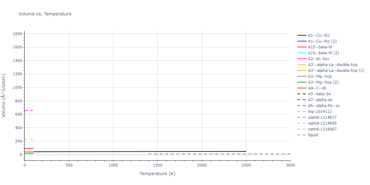 2020--Farkas-D--Fe-Ni-Cr-Co-Al--LAMMPS--ipr1/mdthermo.Ni.V