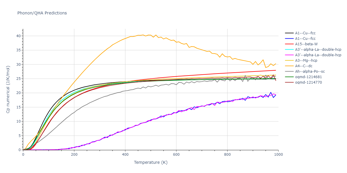 2020--Farkas-D--Fe-Ni-Cr-Co-Al--LAMMPS--ipr1/phonon.Al.Cp-num.png