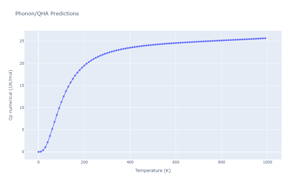 2020--Farkas-D--Fe-Ni-Cr-Co-Al--LAMMPS--ipr1/phonon.Al19Co6.Cp-num.png