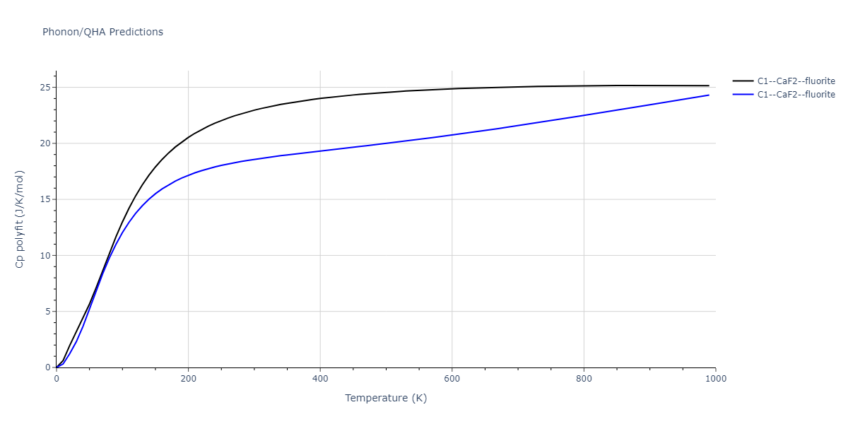 2020--Farkas-D--Fe-Ni-Cr-Co-Al--LAMMPS--ipr1/phonon.Al2Co.Cp-poly.png