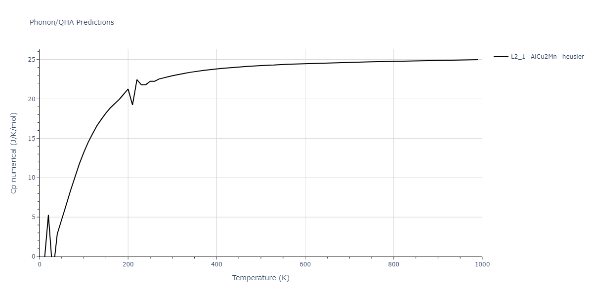 2020--Farkas-D--Fe-Ni-Cr-Co-Al--LAMMPS--ipr1/phonon.Al2CoCr.Cp-num.png