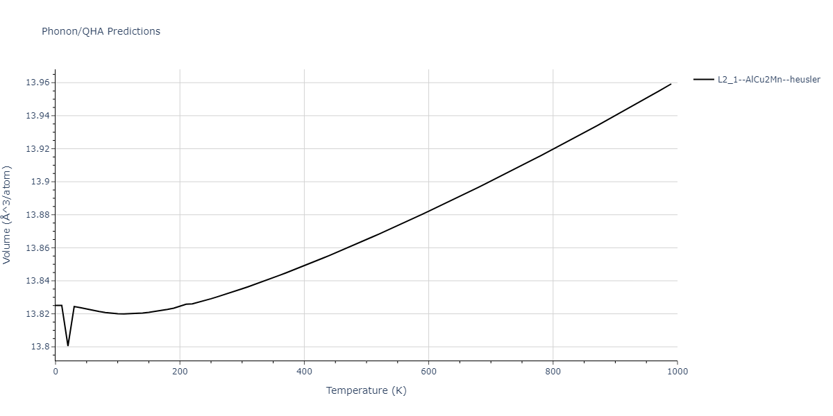 2020--Farkas-D--Fe-Ni-Cr-Co-Al--LAMMPS--ipr1/phonon.Al2CoCr.V.png