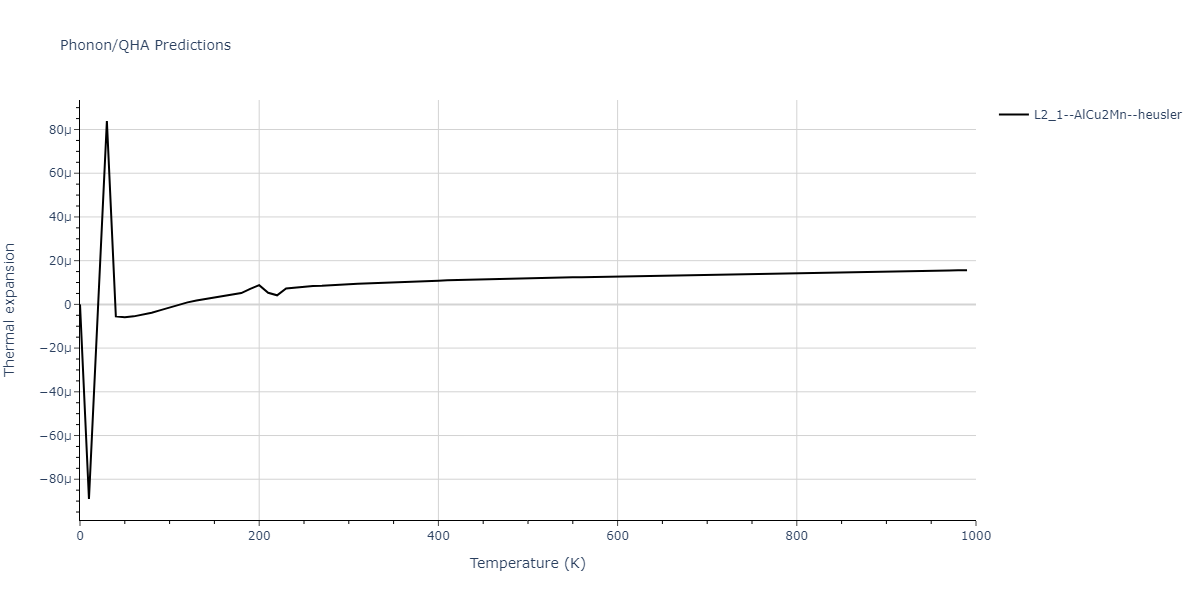 2020--Farkas-D--Fe-Ni-Cr-Co-Al--LAMMPS--ipr1/phonon.Al2CoCr.alpha.png