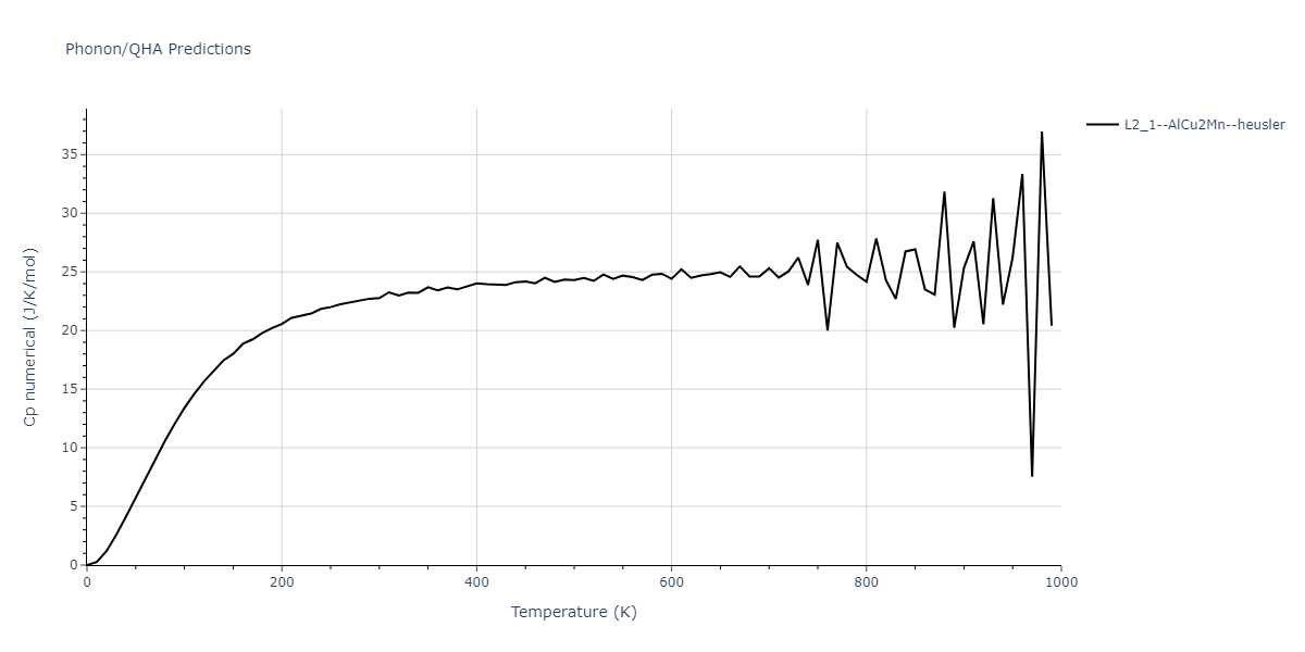 2020--Farkas-D--Fe-Ni-Cr-Co-Al--LAMMPS--ipr1/phonon.Al2CoFe.Cp-num.png