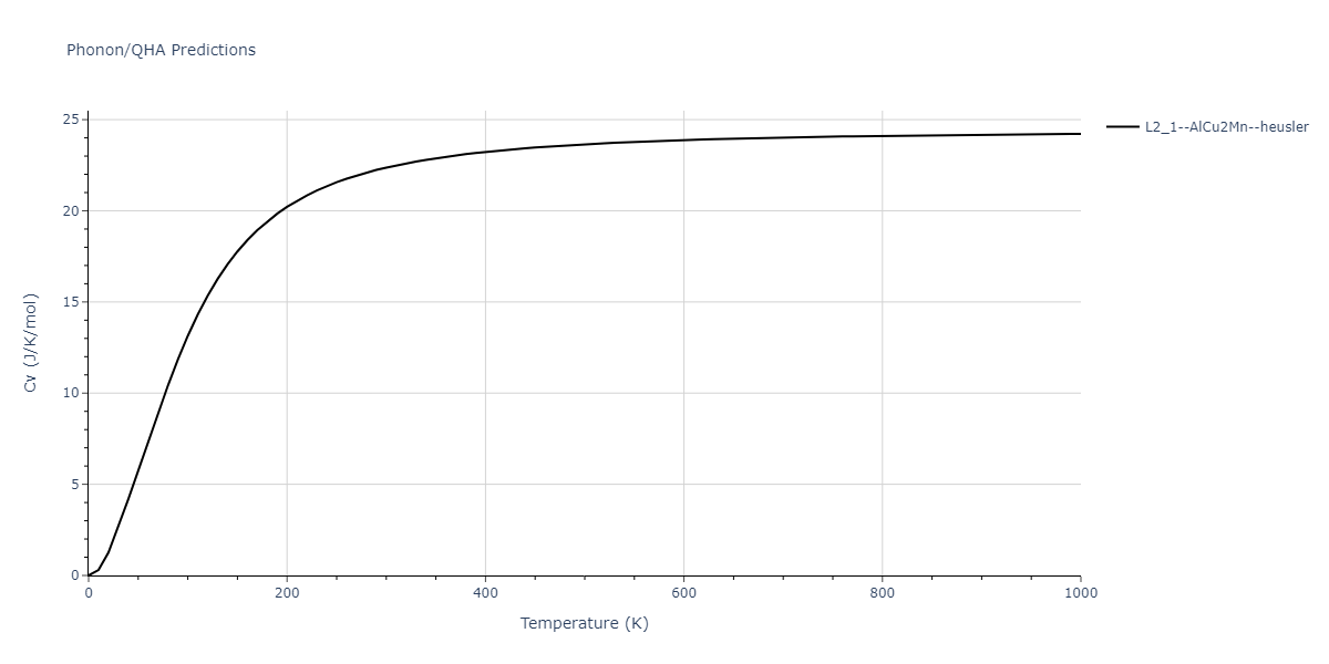 2020--Farkas-D--Fe-Ni-Cr-Co-Al--LAMMPS--ipr1/phonon.Al2CoFe.Cv.png