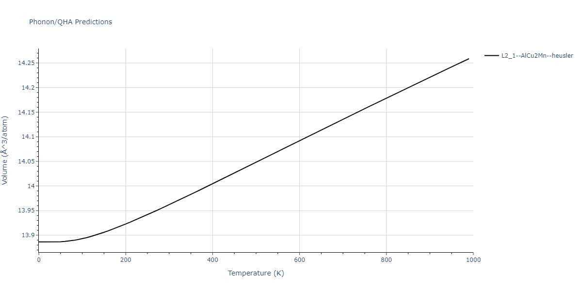 2020--Farkas-D--Fe-Ni-Cr-Co-Al--LAMMPS--ipr1/phonon.Al2CoFe.V.png