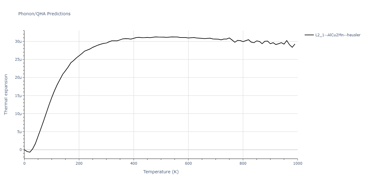 2020--Farkas-D--Fe-Ni-Cr-Co-Al--LAMMPS--ipr1/phonon.Al2CoFe.alpha.png