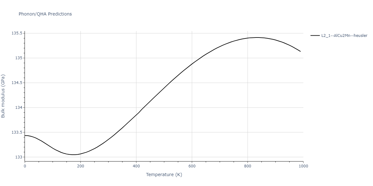 2020--Farkas-D--Fe-Ni-Cr-Co-Al--LAMMPS--ipr1/phonon.Al2CoNi.B.png