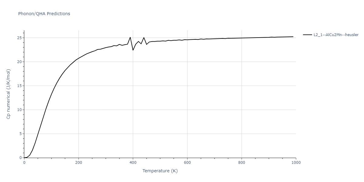 2020--Farkas-D--Fe-Ni-Cr-Co-Al--LAMMPS--ipr1/phonon.Al2CoNi.Cp-num.png