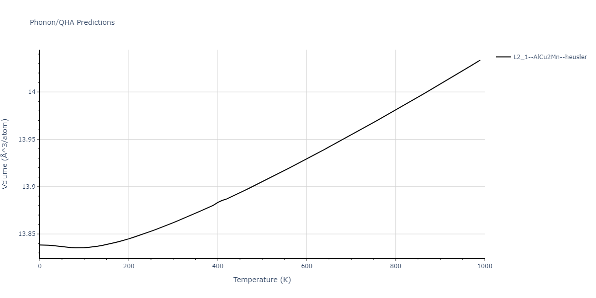 2020--Farkas-D--Fe-Ni-Cr-Co-Al--LAMMPS--ipr1/phonon.Al2CoNi.V.png