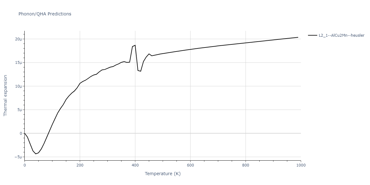 2020--Farkas-D--Fe-Ni-Cr-Co-Al--LAMMPS--ipr1/phonon.Al2CoNi.alpha.png