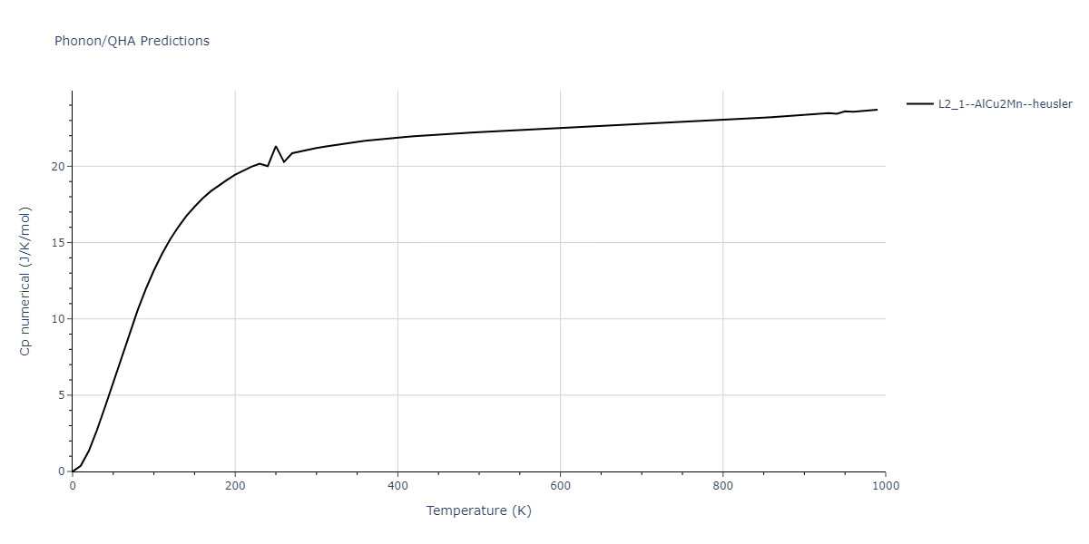 2020--Farkas-D--Fe-Ni-Cr-Co-Al--LAMMPS--ipr1/phonon.Al2CrFe.Cp-num.png