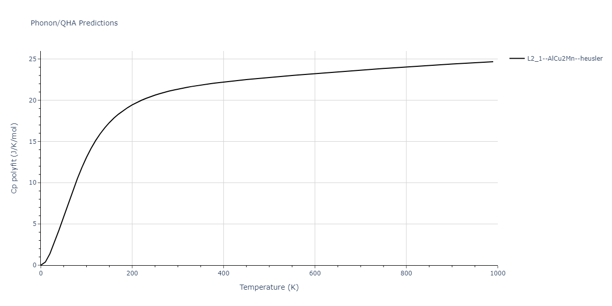 2020--Farkas-D--Fe-Ni-Cr-Co-Al--LAMMPS--ipr1/phonon.Al2CrFe.Cp-poly.png