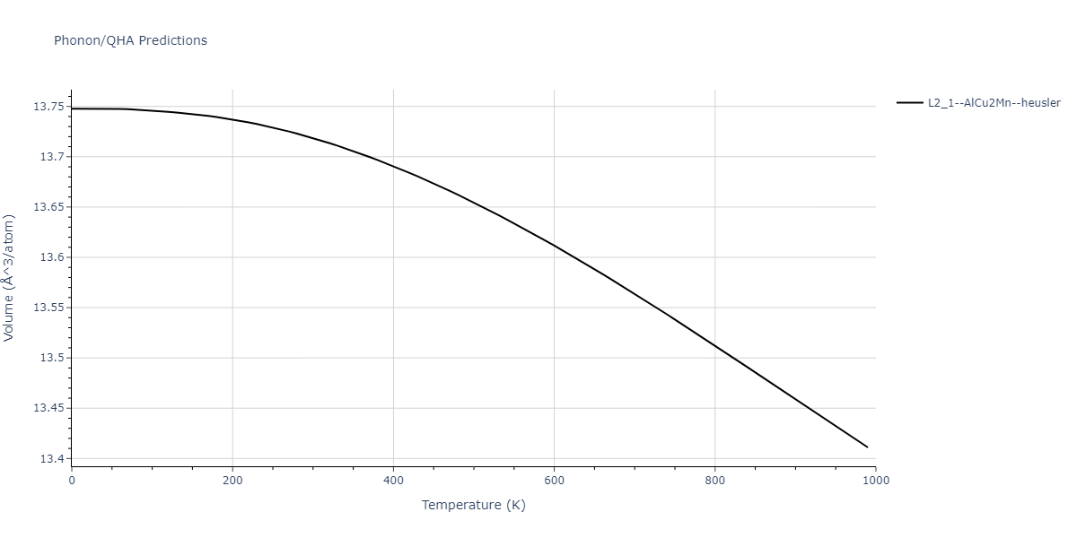 2020--Farkas-D--Fe-Ni-Cr-Co-Al--LAMMPS--ipr1/phonon.Al2CrFe.V.png