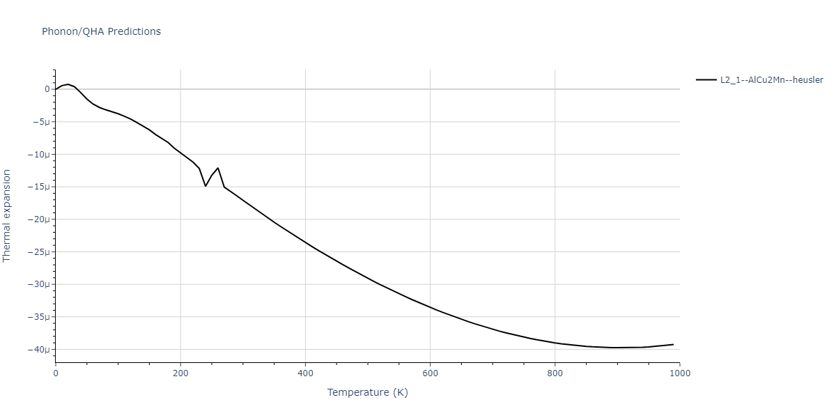 2020--Farkas-D--Fe-Ni-Cr-Co-Al--LAMMPS--ipr1/phonon.Al2CrFe.alpha.png