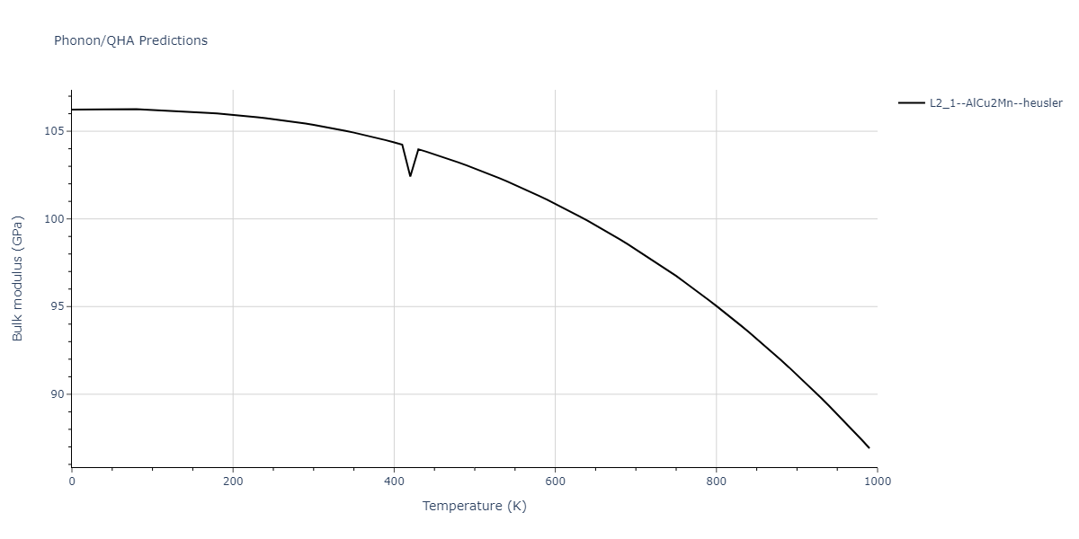 2020--Farkas-D--Fe-Ni-Cr-Co-Al--LAMMPS--ipr1/phonon.Al2CrNi.B.png