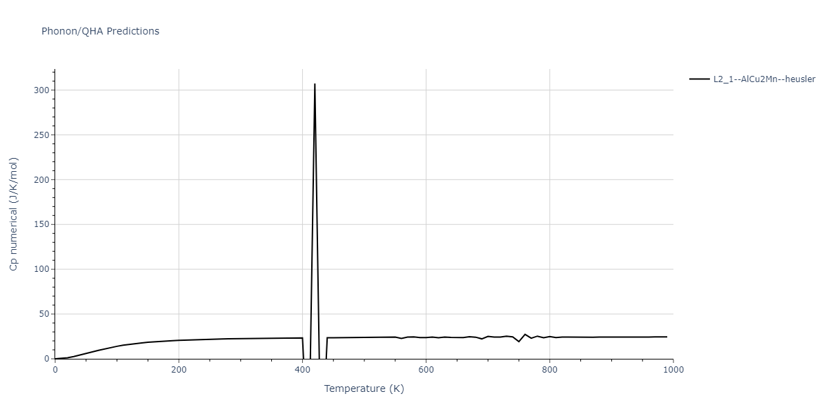 2020--Farkas-D--Fe-Ni-Cr-Co-Al--LAMMPS--ipr1/phonon.Al2CrNi.Cp-num.png