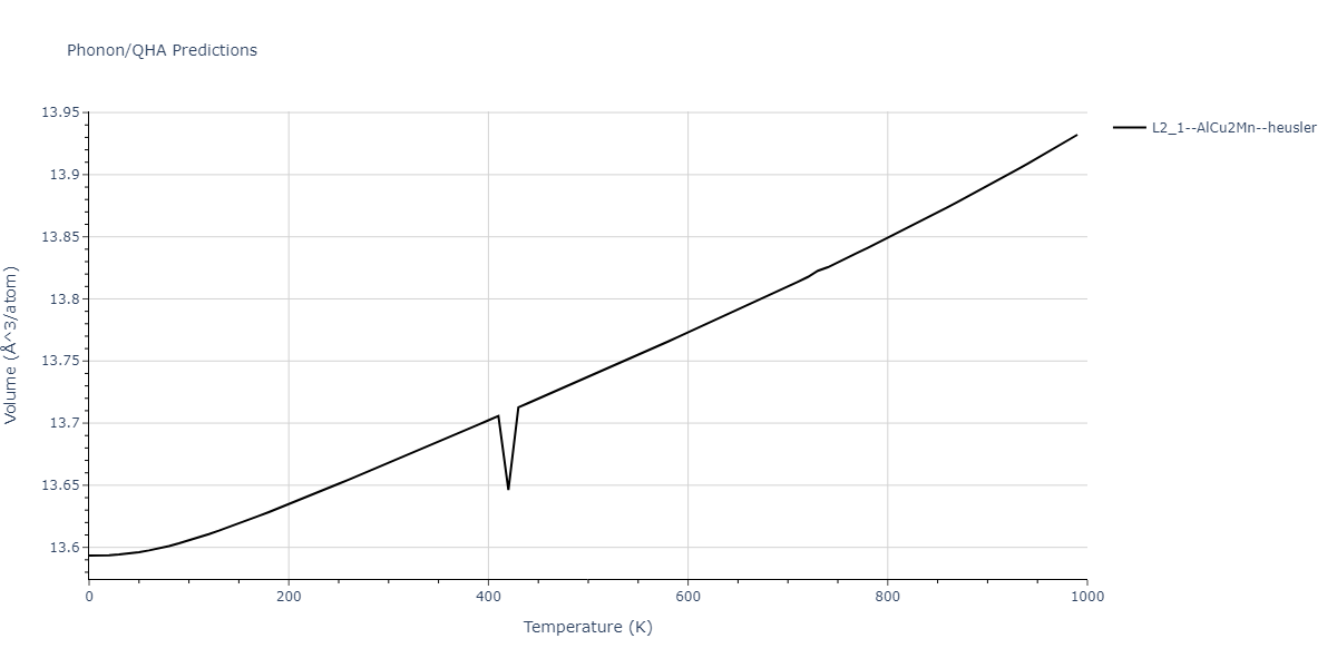 2020--Farkas-D--Fe-Ni-Cr-Co-Al--LAMMPS--ipr1/phonon.Al2CrNi.V.png