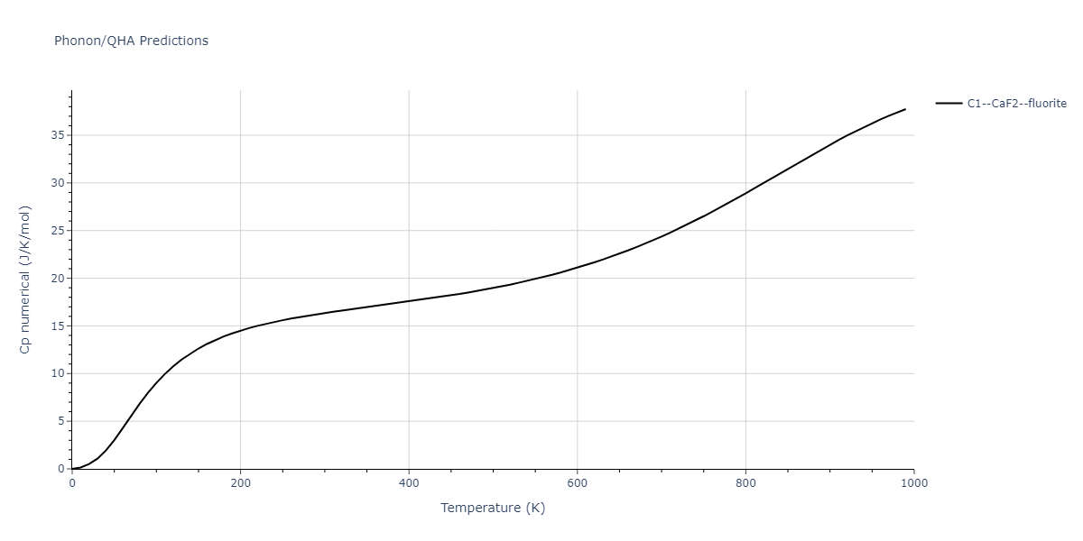 2020--Farkas-D--Fe-Ni-Cr-Co-Al--LAMMPS--ipr1/phonon.Al2Fe.Cp-num.png