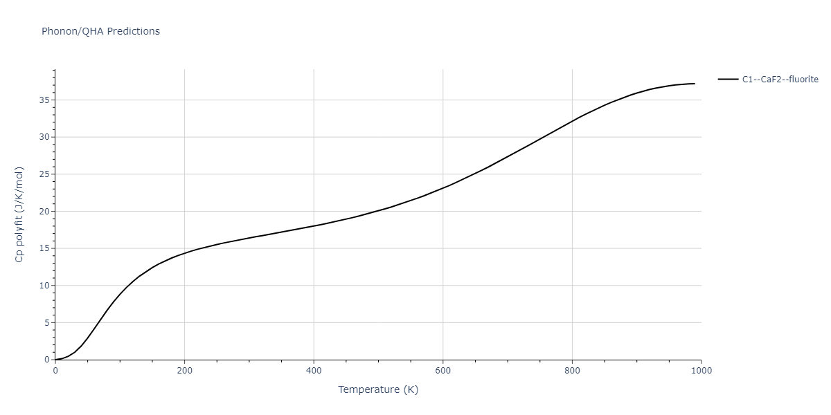 2020--Farkas-D--Fe-Ni-Cr-Co-Al--LAMMPS--ipr1/phonon.Al2Fe.Cp-poly.png