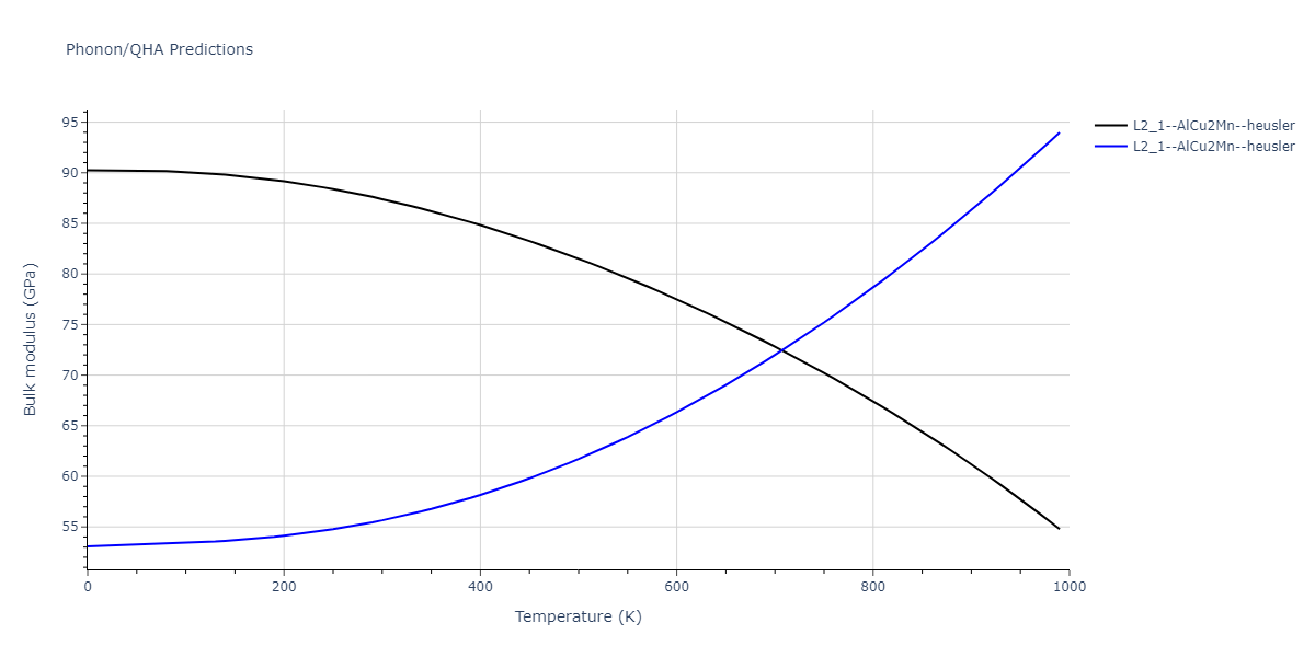 2020--Farkas-D--Fe-Ni-Cr-Co-Al--LAMMPS--ipr1/phonon.Al2FeNi.B.png