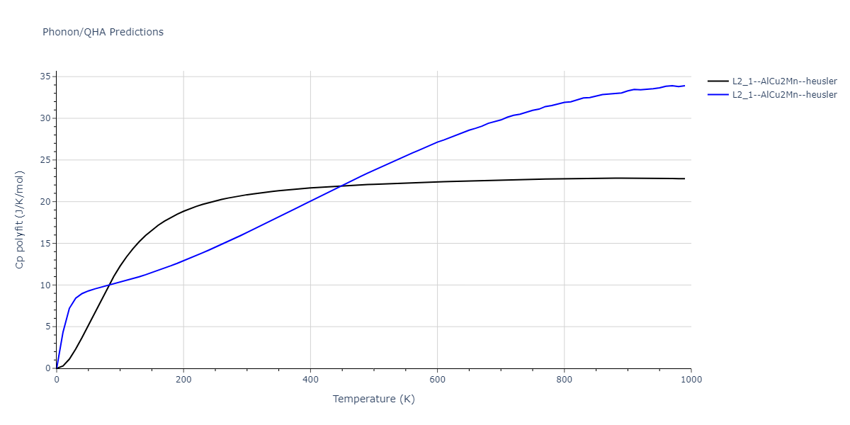 2020--Farkas-D--Fe-Ni-Cr-Co-Al--LAMMPS--ipr1/phonon.Al2FeNi.Cp-poly.png