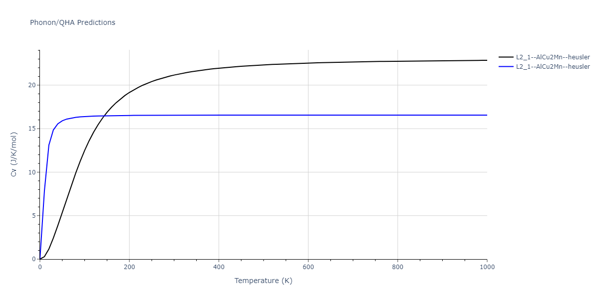 2020--Farkas-D--Fe-Ni-Cr-Co-Al--LAMMPS--ipr1/phonon.Al2FeNi.Cv.png