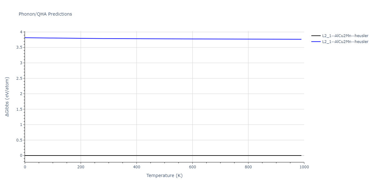 2020--Farkas-D--Fe-Ni-Cr-Co-Al--LAMMPS--ipr1/phonon.Al2FeNi.G.png