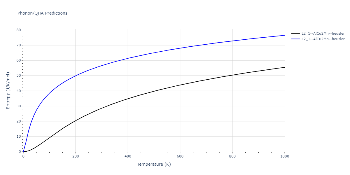 2020--Farkas-D--Fe-Ni-Cr-Co-Al--LAMMPS--ipr1/phonon.Al2FeNi.S.png