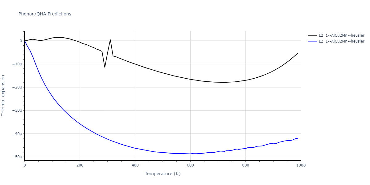 2020--Farkas-D--Fe-Ni-Cr-Co-Al--LAMMPS--ipr1/phonon.Al2FeNi.alpha.png