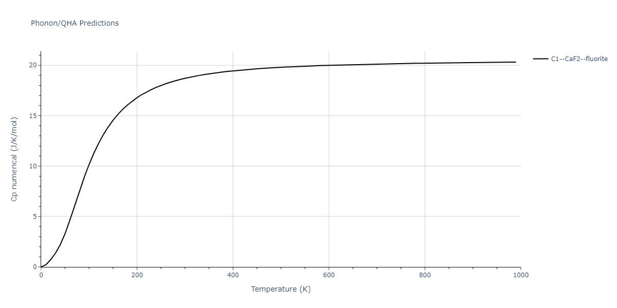 2020--Farkas-D--Fe-Ni-Cr-Co-Al--LAMMPS--ipr1/phonon.Al2Ni.Cp-num.png