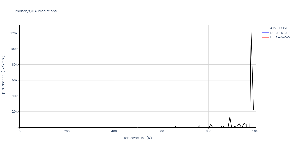 2020--Farkas-D--Fe-Ni-Cr-Co-Al--LAMMPS--ipr1/phonon.Al3Co.Cp-num.png