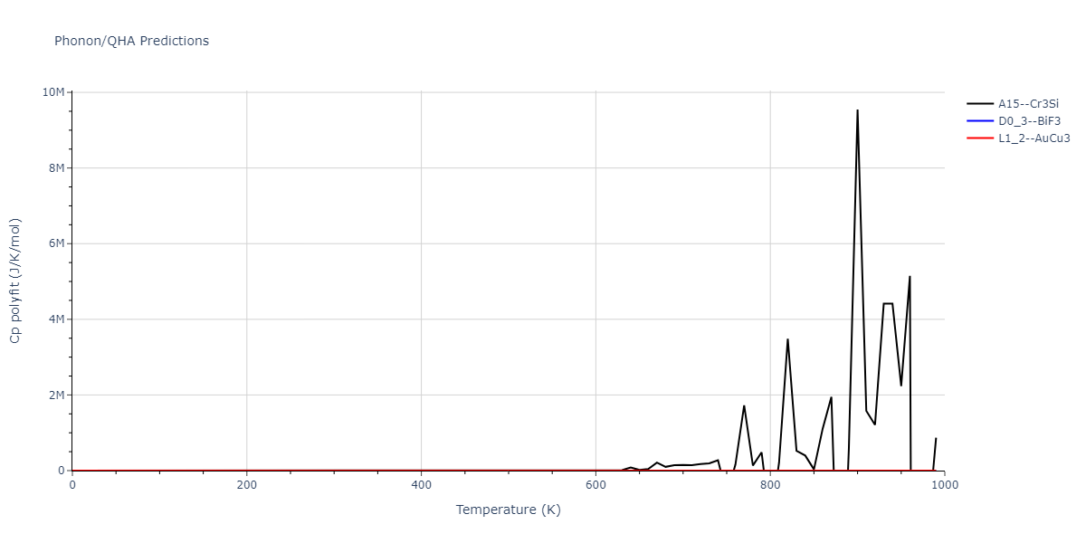 2020--Farkas-D--Fe-Ni-Cr-Co-Al--LAMMPS--ipr1/phonon.Al3Co.Cp-poly.png