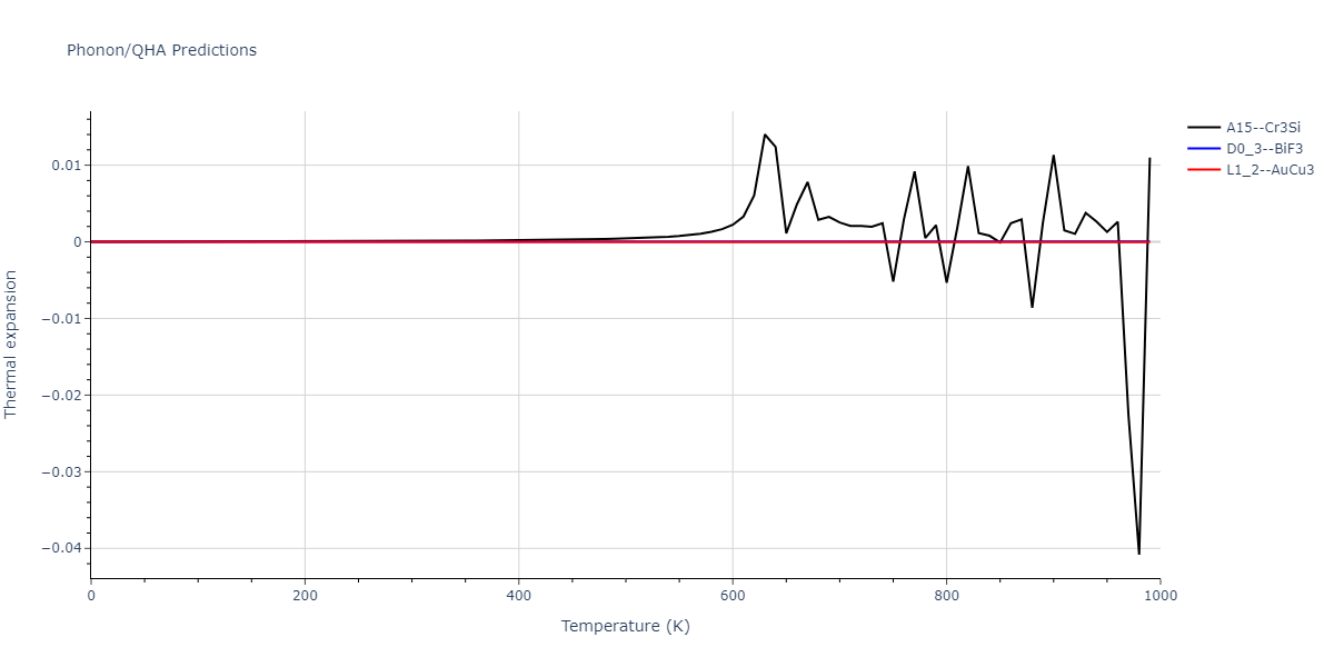 2020--Farkas-D--Fe-Ni-Cr-Co-Al--LAMMPS--ipr1/phonon.Al3Co.alpha.png