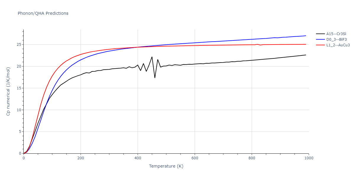 2020--Farkas-D--Fe-Ni-Cr-Co-Al--LAMMPS--ipr1/phonon.Al3Cr.Cp-num.png