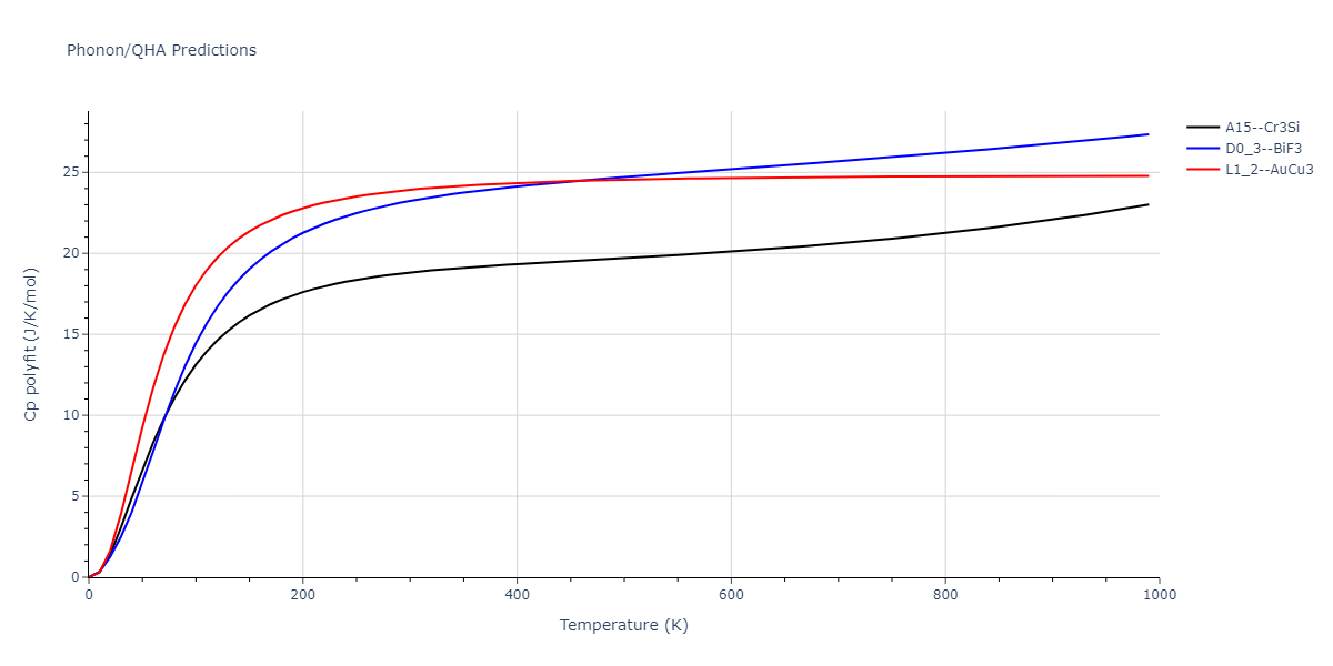 2020--Farkas-D--Fe-Ni-Cr-Co-Al--LAMMPS--ipr1/phonon.Al3Cr.Cp-poly.png