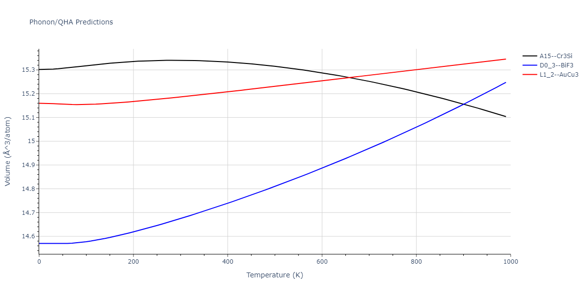 2020--Farkas-D--Fe-Ni-Cr-Co-Al--LAMMPS--ipr1/phonon.Al3Cr.V.png