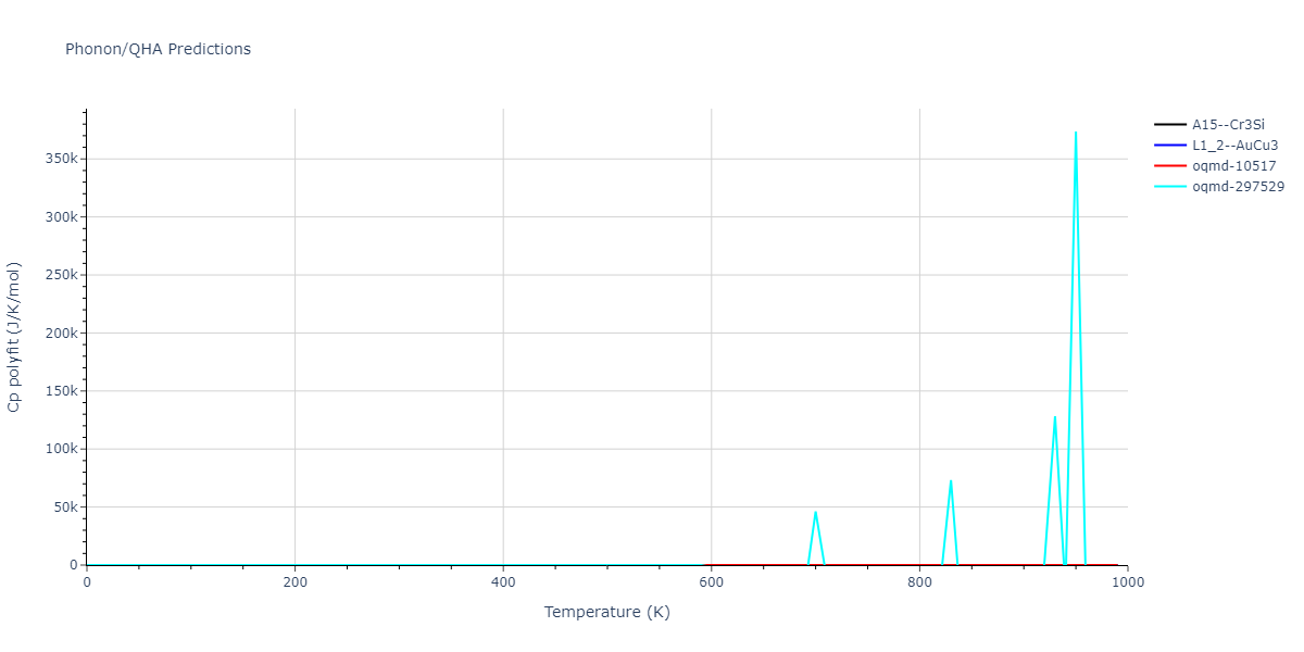 2020--Farkas-D--Fe-Ni-Cr-Co-Al--LAMMPS--ipr1/phonon.Al3Ni.Cp-poly.png