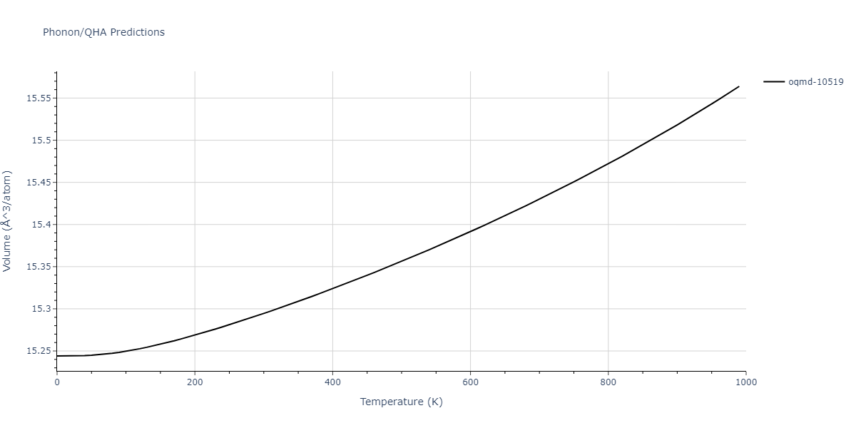 2020--Farkas-D--Fe-Ni-Cr-Co-Al--LAMMPS--ipr1/phonon.Al4Ni3.V.png