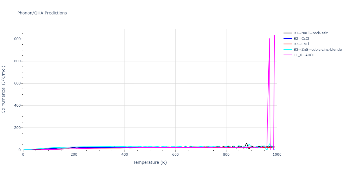 2020--Farkas-D--Fe-Ni-Cr-Co-Al--LAMMPS--ipr1/phonon.AlCo.Cp-num.png