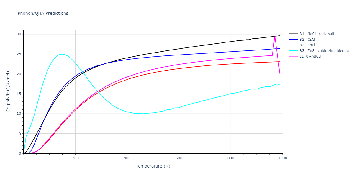 2020--Farkas-D--Fe-Ni-Cr-Co-Al--LAMMPS--ipr1/phonon.AlCo.Cp-poly.png