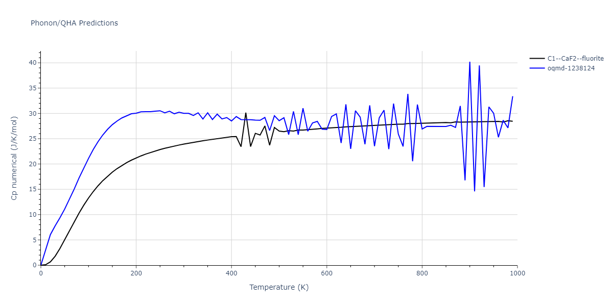 2020--Farkas-D--Fe-Ni-Cr-Co-Al--LAMMPS--ipr1/phonon.AlCo2.Cp-num.png